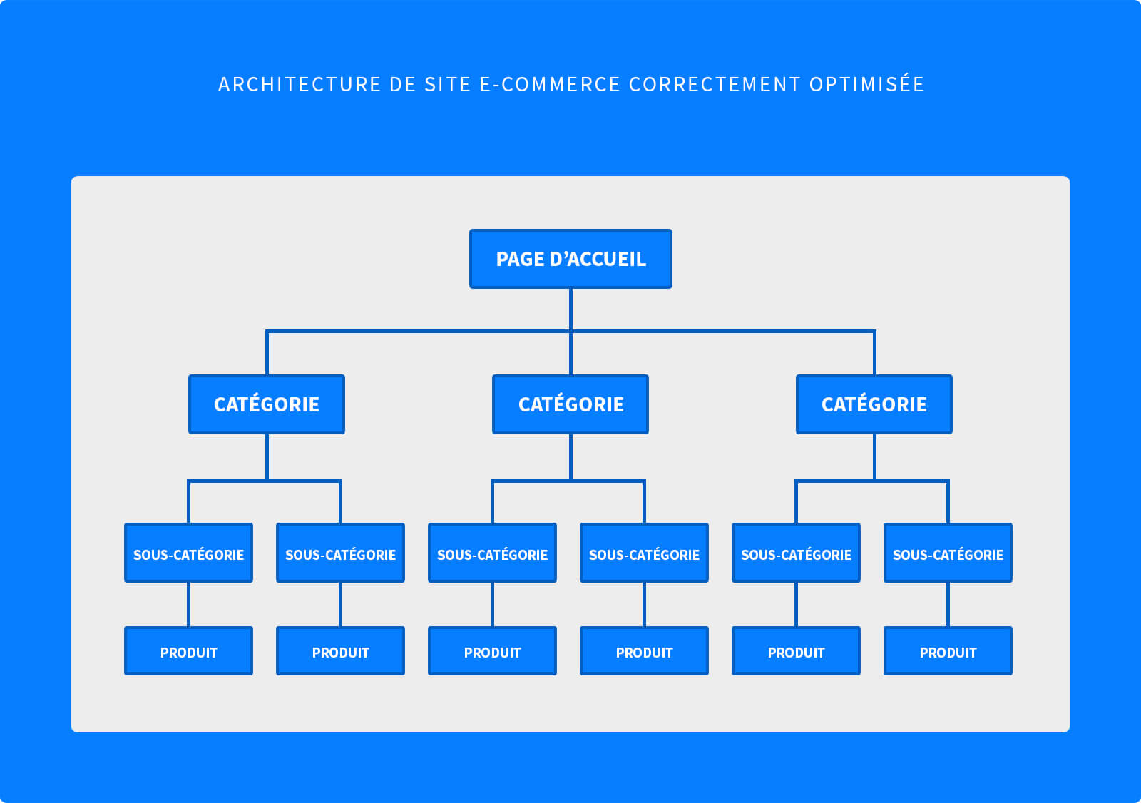 structure de site web de boutique en ligne